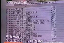 信阳学生爆料事件最新,校园疑云揭开，真相渐浮水面