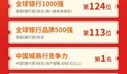 宁波银行最新爆料新料,揭秘金融创新与业务拓展新动向